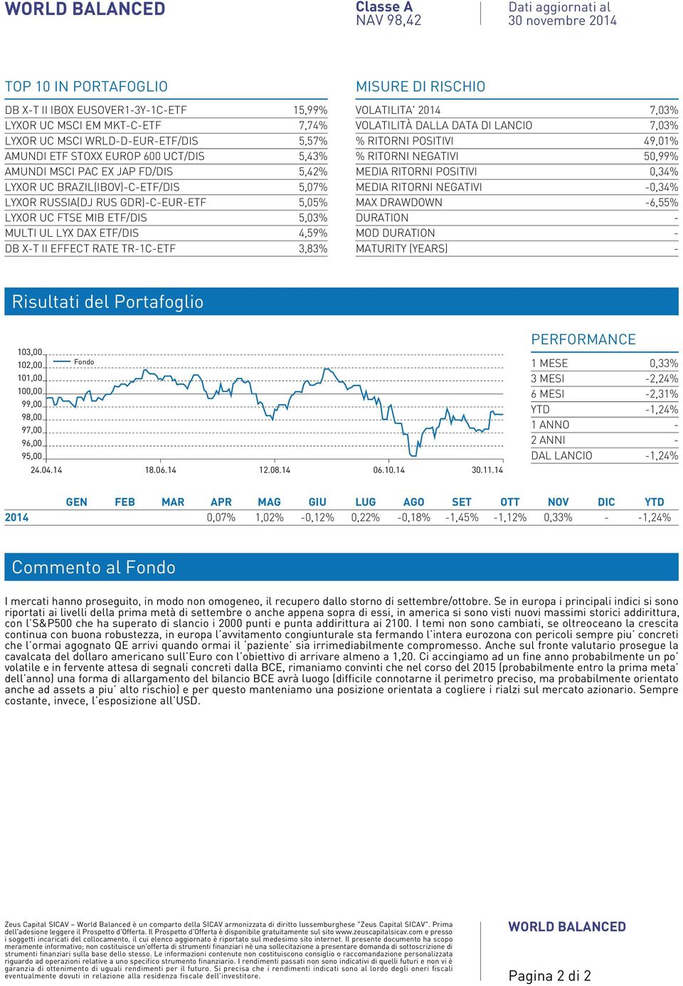 4,59% DB X-T II EFFECT RATE TR-C-ETF 3,83% VOLATILITA' 04 7,03% VOLATILITÀ DALLA DATA DI LANCIO 7,03% % RITORNI POSITIVI 49,0% % RITORNI NEGATIVI 50,99% MEDIA RITORNI POSITIVI 0,34% MEDIA RITORNI