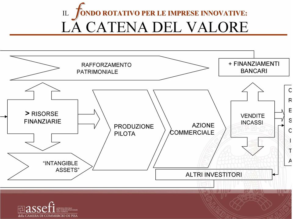 BANCARI > RISORSE FINANZIARIE PRODUZIONE PILOTA AZIONE