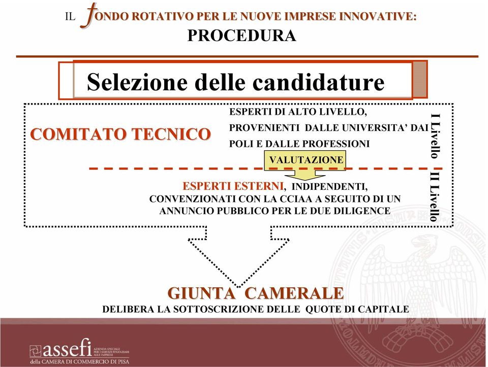 VALUTAZIONE ESPERTI ESTERNI, INDIPENDENTI, CONVENZIONATI CON LA CCIAA A SEGUITO DI UN ANNUNCIO