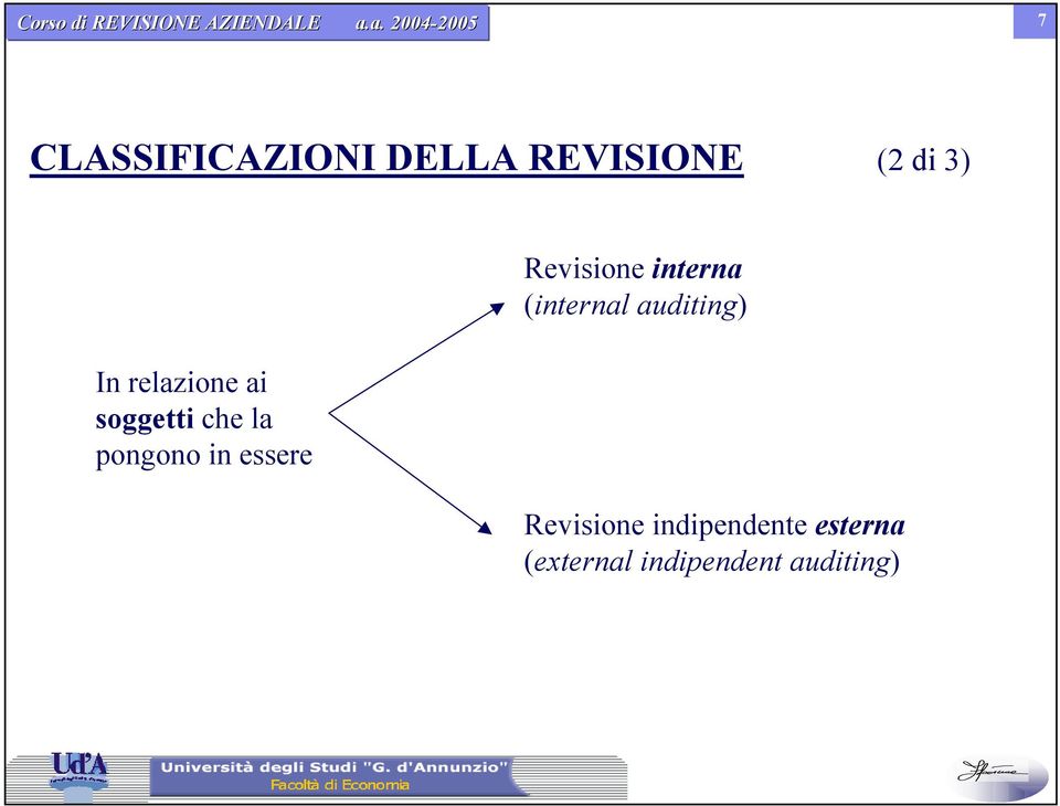 Revisione interna (internal auditing) Revisione