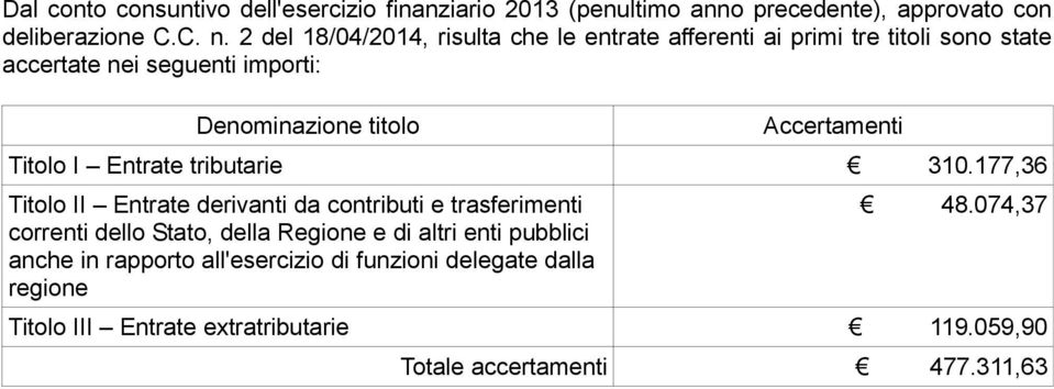 Accertamenti Titolo I Entrate tributarie 310.