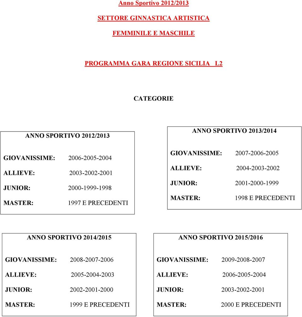 2004-2003-2002 JUNIOR: 2001-2000-1999 MASTER: 1998 E PRECEDENTI ANNO SPORTIVO 2014/2015 ANNO SPORTIVO 2015/2016 GIOVANISSIME: 2008-2007-2006 ALLIEVE: