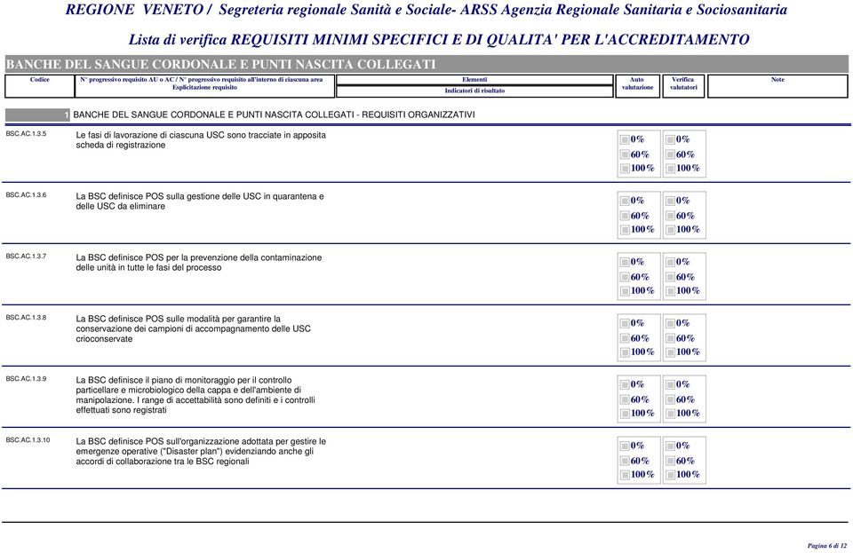 AC.1.3.9 La BSC definisce il piano di monitoraggio per il controllo particellare e microbiologico della cappa e dell'ambiente di manipolazione.