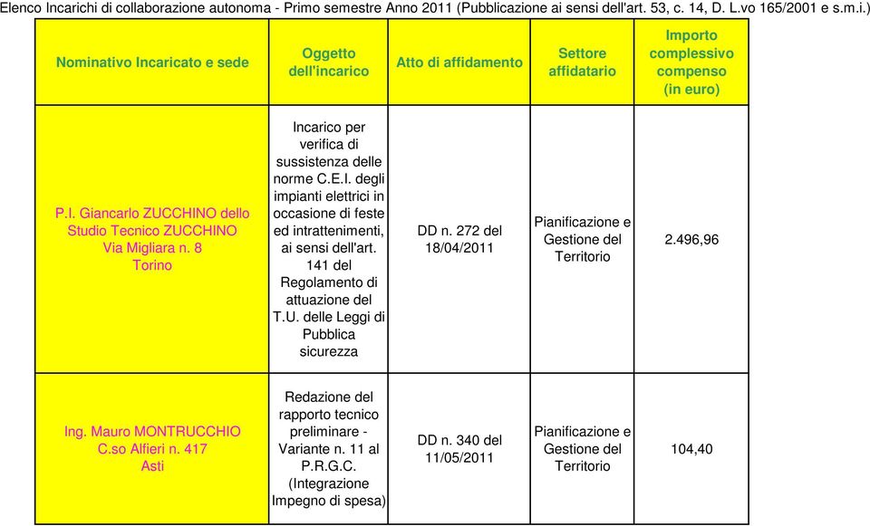 Mauro MONTRUCCHIO C.so Alfieri n. 417 Asti Redazione del rapporto tecnico preliminare - Variante n. 11 al P.R.G.C. DD n.