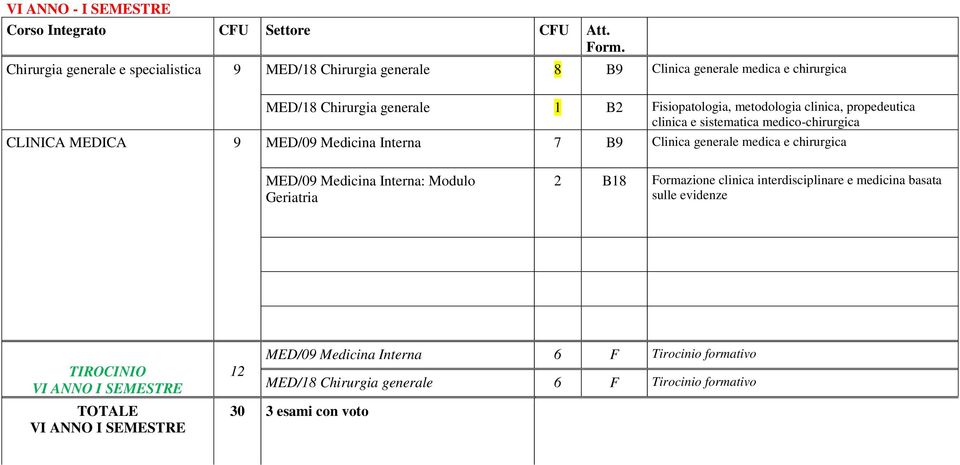 generale medica e chirurgica MED/09 Medicina Interna: Modulo Geriatria 2 B18 Formazione clinica interdisciplinare e medicina basata sulle evidenze VI