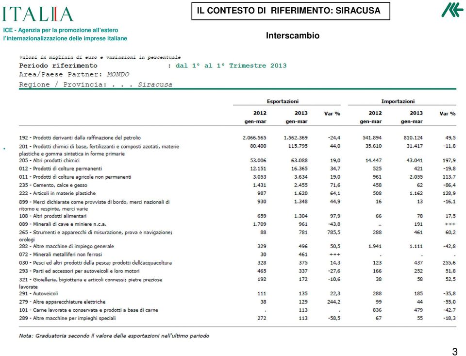 ICE - Agenzia per la