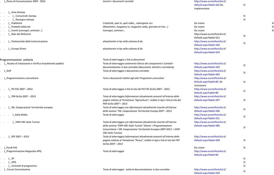 . _ Eventi (convegni, seminari...) Convegni, seminari... Da creare.. _ Rete dei Referenti Default.aspx?tabid=312.. _ Partenariato della Comunicazione attualmente in hp nella colonna di dx Default.