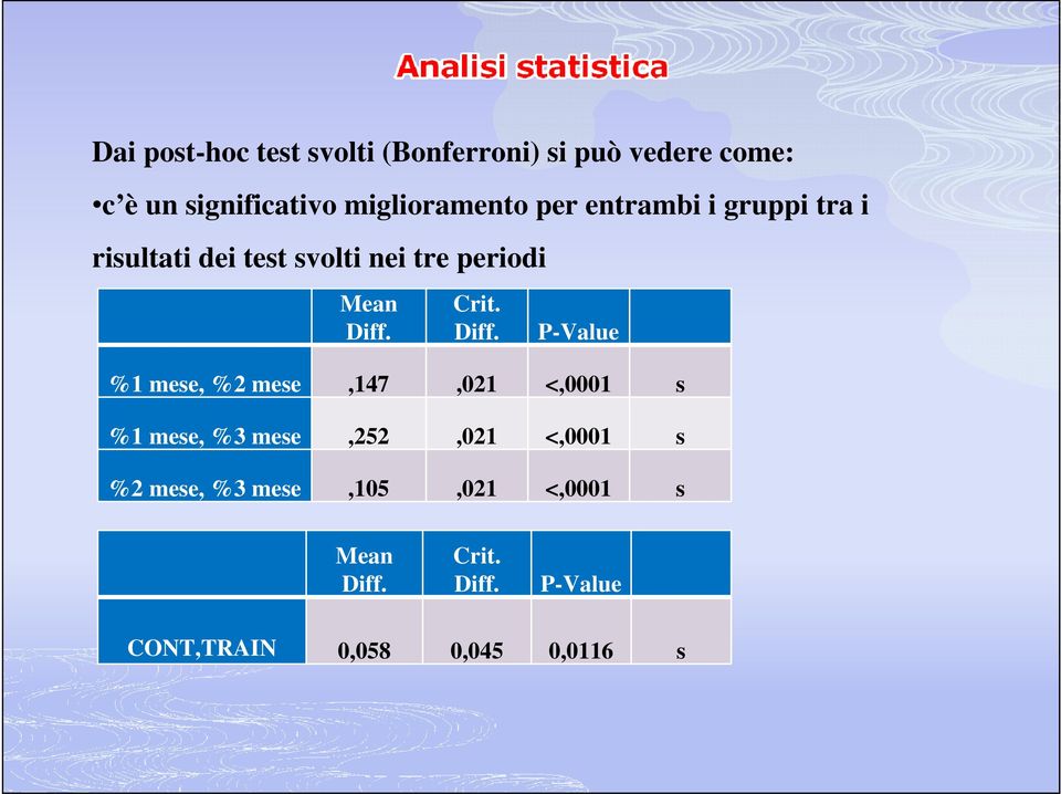 Diff. Crit. Diff.