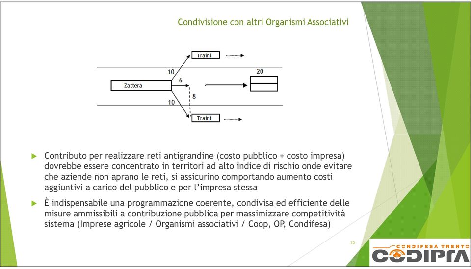 aggiuntivi a carico del pubblico e per l impresa stessa È indispensabile una programmazione coerente, condivisa ed efficiente delle misure