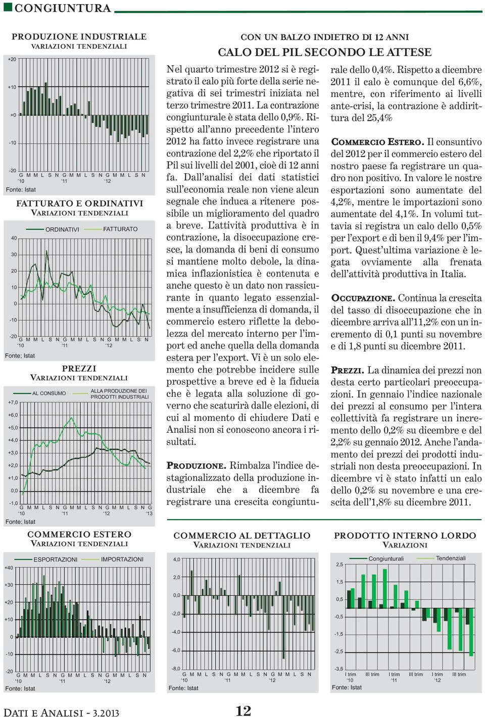 IMPORTAZIONI CON UN BALZO INDIETRO DI 12 ANNI CALO DEL PIL SECONDO LE ATTESE Nel quarto trimestre 212 si è registrato il calo più forte della serie negativa di sei trimestri iniziata nel terzo