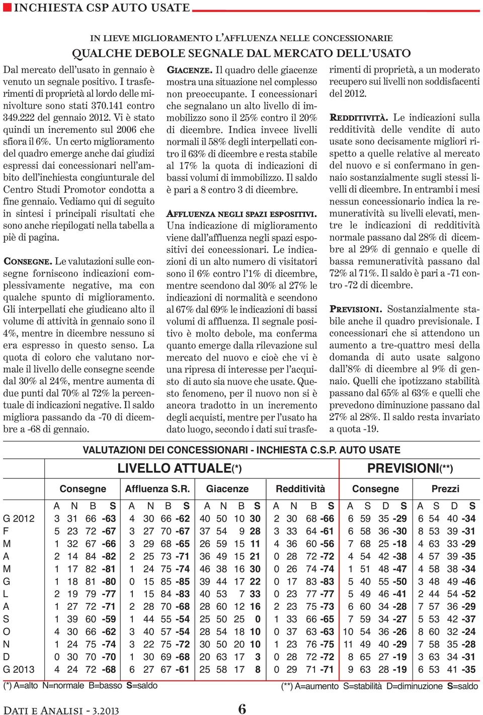 Un certo miglioramento del quadro emerge anche dai giudizi espressi dai concessionari nell ambito dell inchiesta congiunturale del Centro Studi Promotor condotta a fine gennaio.