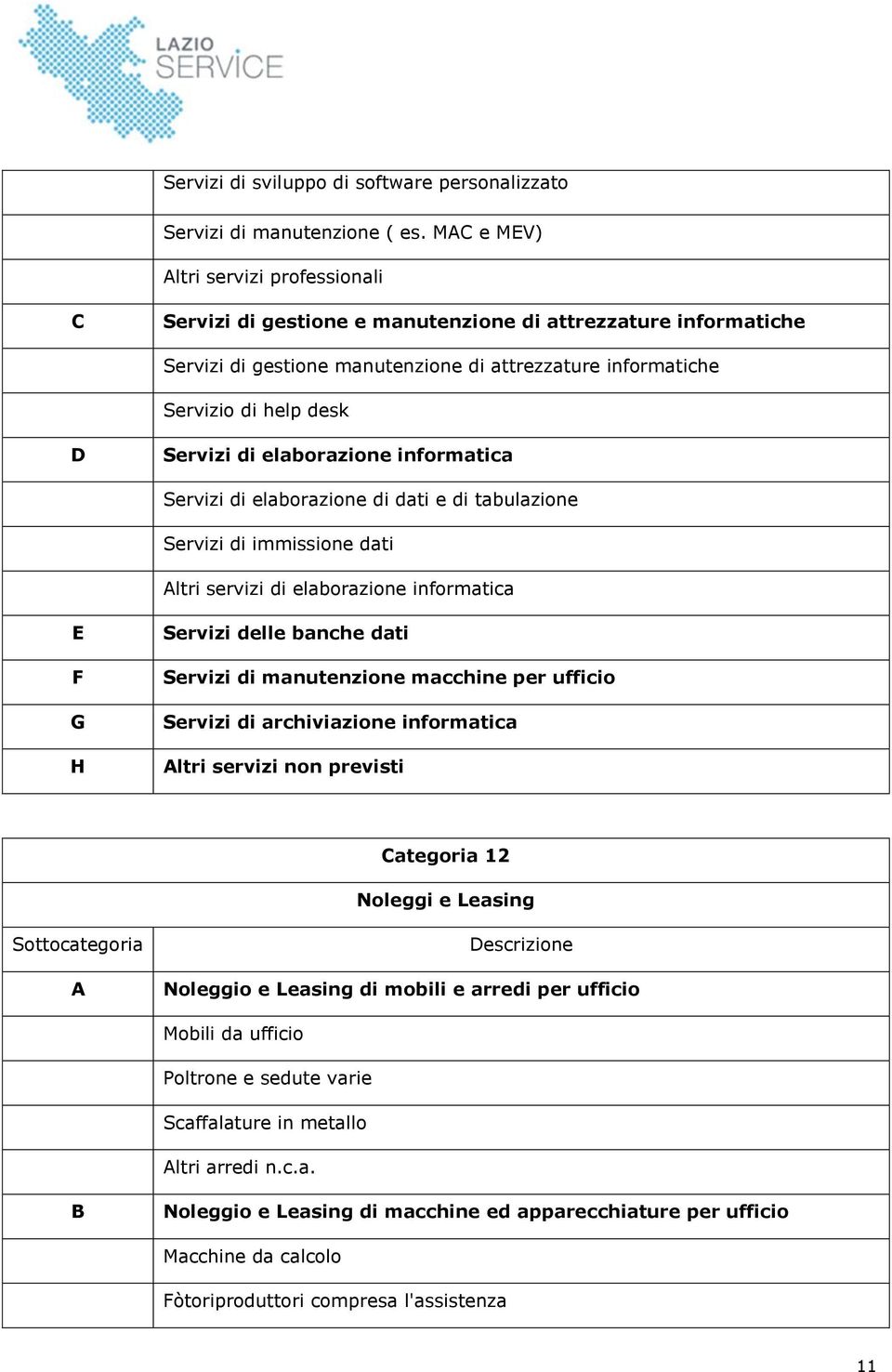 elaborazione informatica Servizi di elaborazione di dati e di tabulazione Servizi di immissione dati ltri servizi di elaborazione informatica E F G H Servizi delle banche dati Servizi di manutenzione