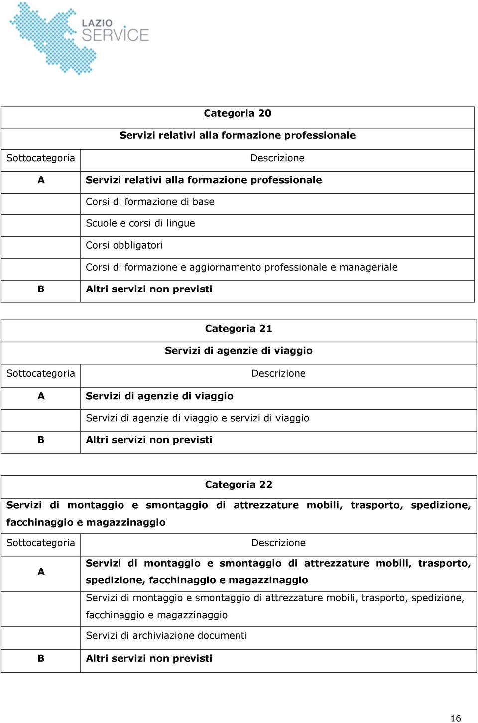 servizi non previsti ategoria 22 Servizi di montaggio e smontaggio di attrezzature mobili, trasporto, spedizione, facchinaggio e magazzinaggio Servizi di montaggio e smontaggio di attrezzature