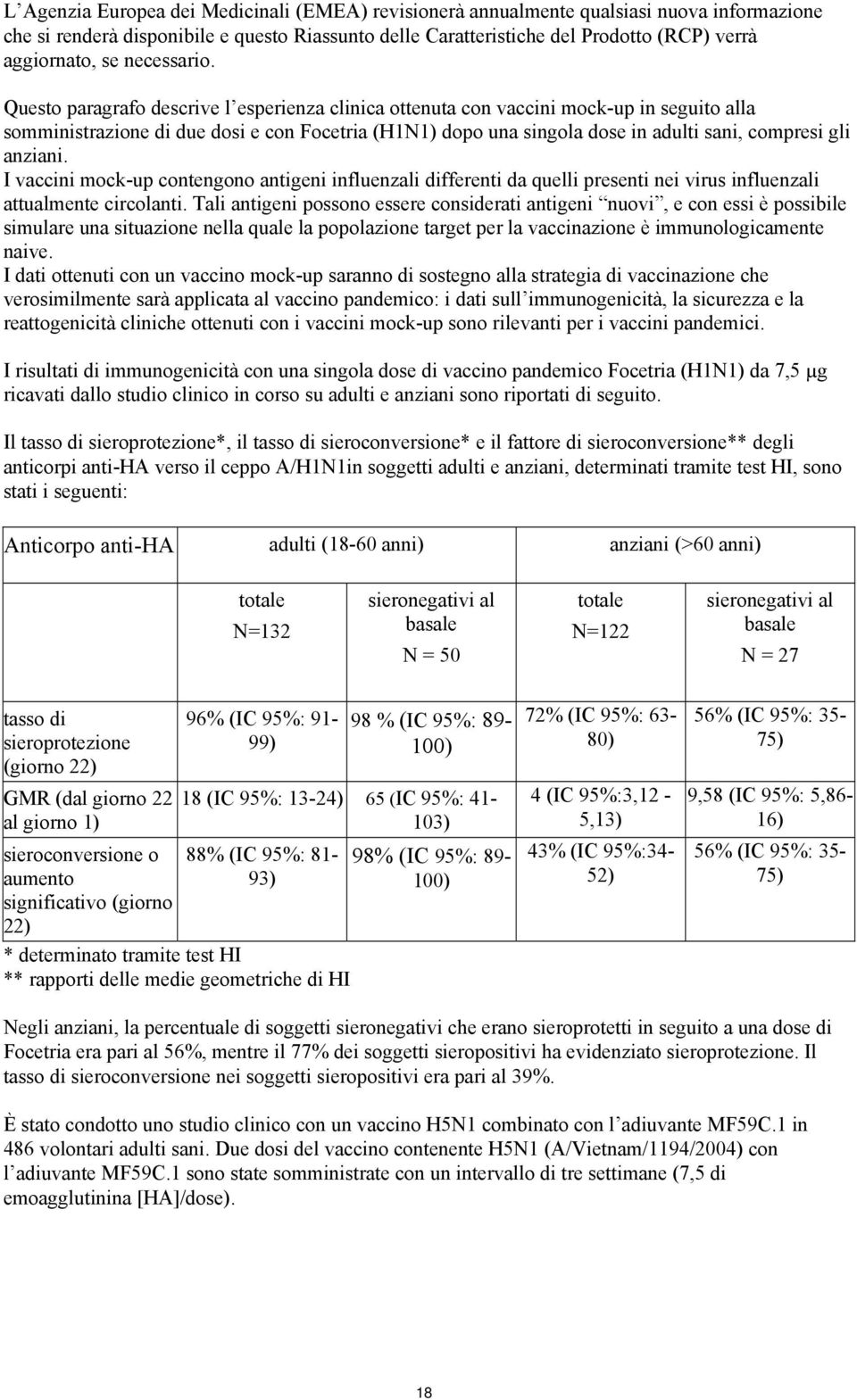 Questo paragrafo descrive l esperienza clinica ottenuta con vaccini mock-up in seguito alla somministrazione di due dosi e con Focetria (H1N1) dopo una singola dose in adulti sani, compresi gli