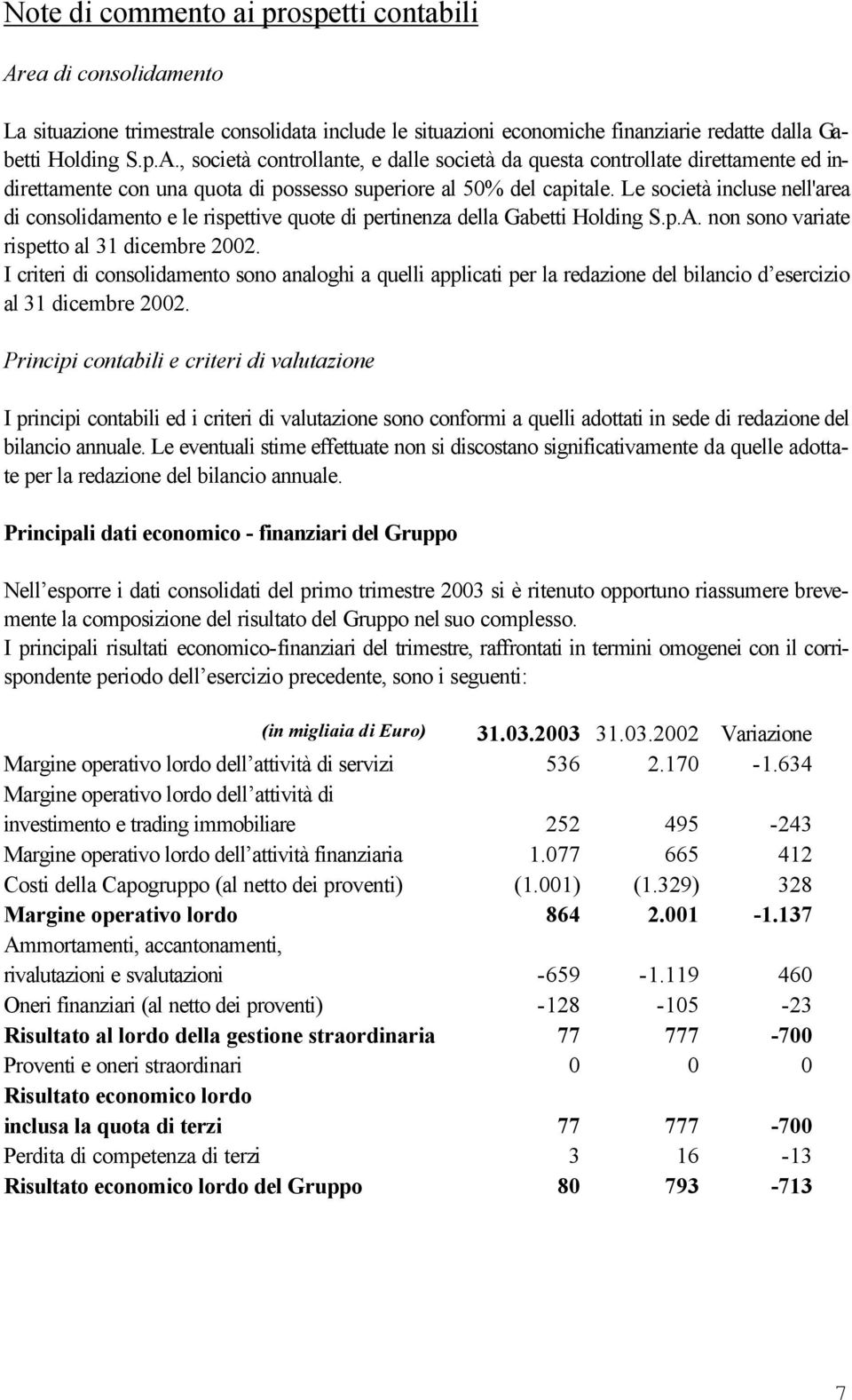 I criteri di consolidamento sono analoghi a quelli applicati per la redazione del bilancio d esercizio al 31 dicembre 2002.