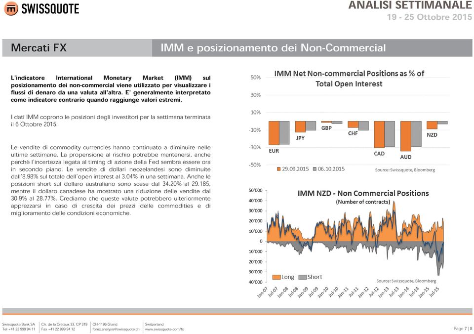 I dati IMM coprono le posizioni degli investitori per la settimana terminata il 6 Ottobre 2015. Le vendite di commodity currencies hanno continuato a diminuire nelle ultime settimane.
