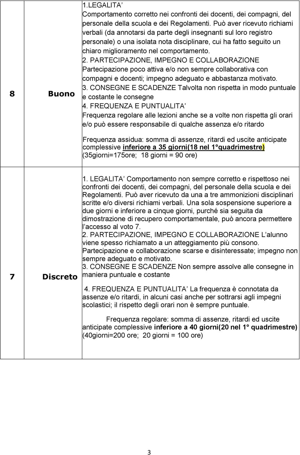 Partecipazione poco attiva e/o non sempre collaborativa con compagni e docenti; impegno adeguato e abbastanza motivato. 3.