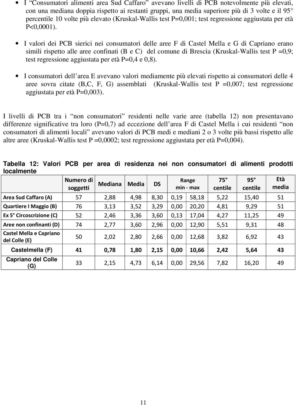 I valori dei PCB sierici nei consumatori delle aree F di Castel Mella e G di Capriano erano simili rispetto alle aree confinati (B e C) del comune di Brescia (Kruskal-Wallis test P =0,9; test