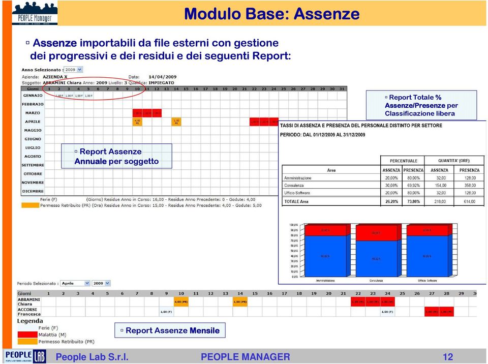 Assenze/Presenze per Classificazione libera Report Assenze Annuale
