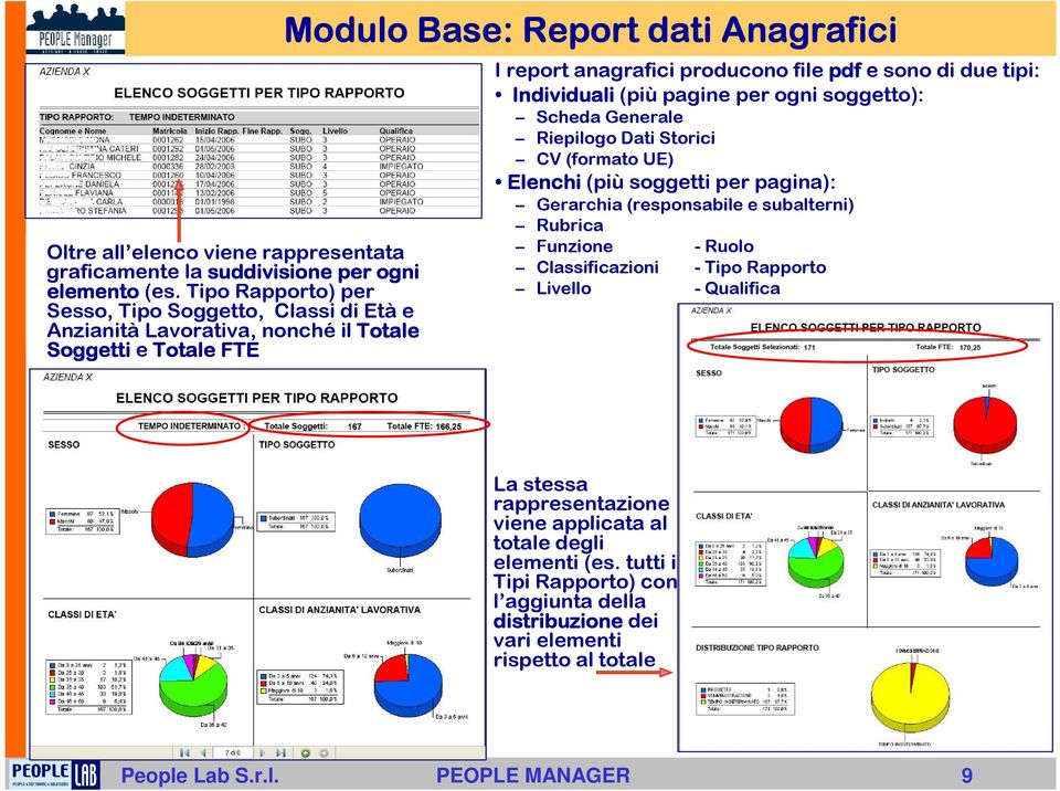 pdf e sono di due tipi: Individuali (più pagine per ogni soggetto): Scheda Generale Riepilogo Dati Storici CV (formato UE) Elenchi (più soggetti per pagina): Gerarchia (responsabile e