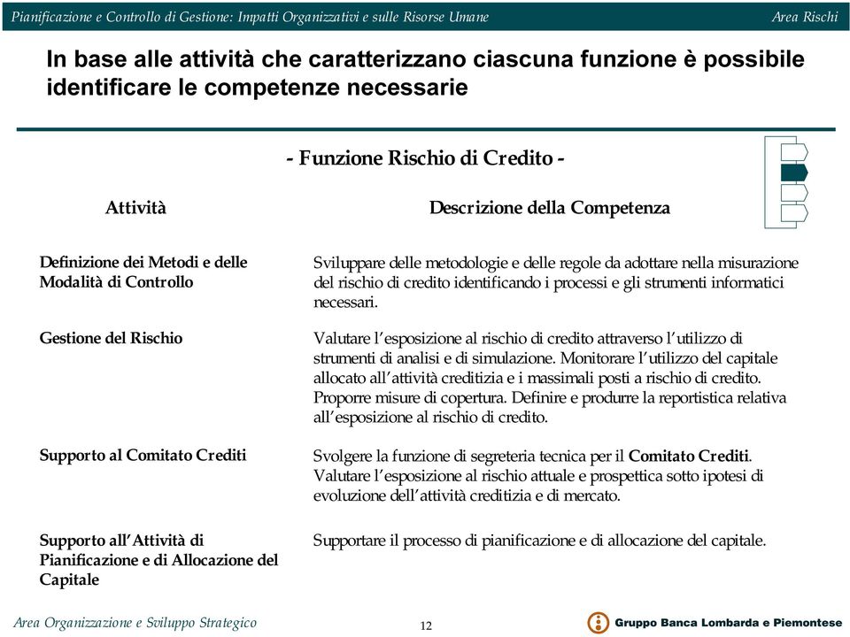 regole da adottare nella misurazione del rischio di credito identificando i processi e gli strumenti informatici necessari.