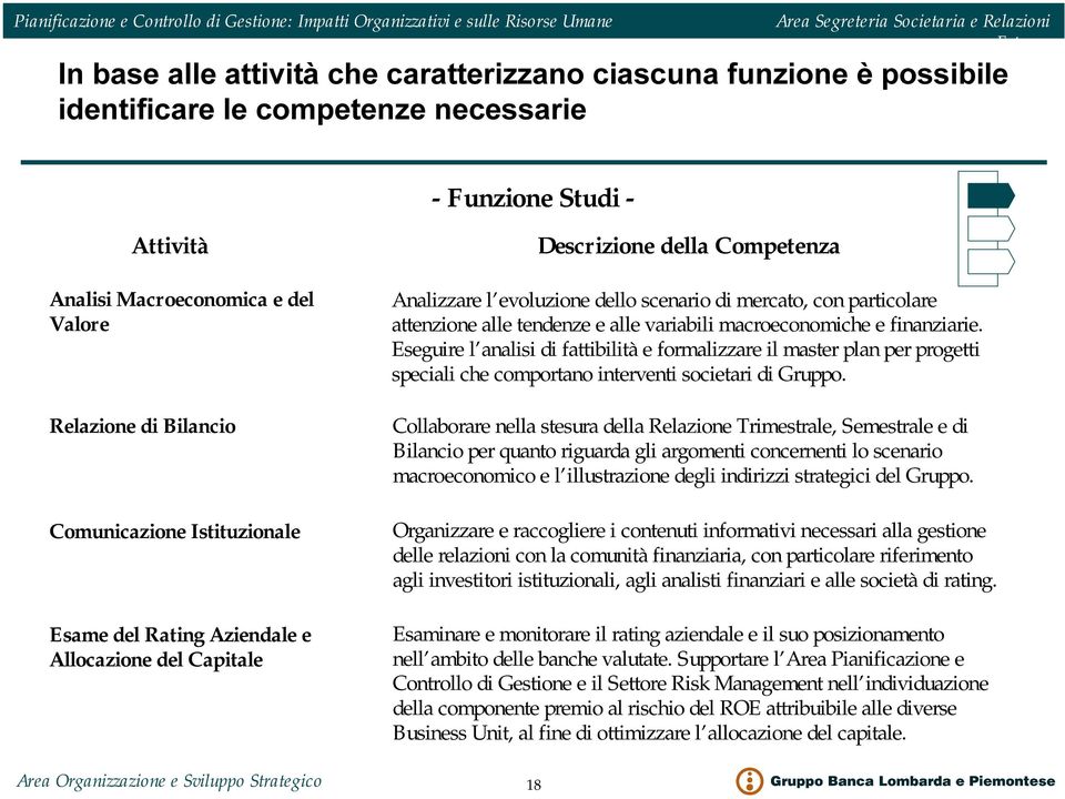 attenzione alle tendenze e alle variabili macroeconomiche e finanziarie.