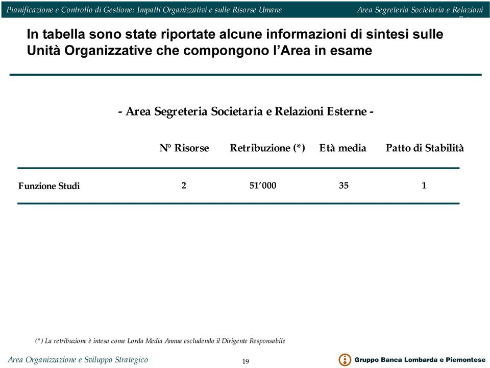 8QLWj2UJDQL]]DWLYHFKHFRPSRQJRQRO UHDLQHVDPH - Area Segreteria Societaria e Relazioni Esterne - N