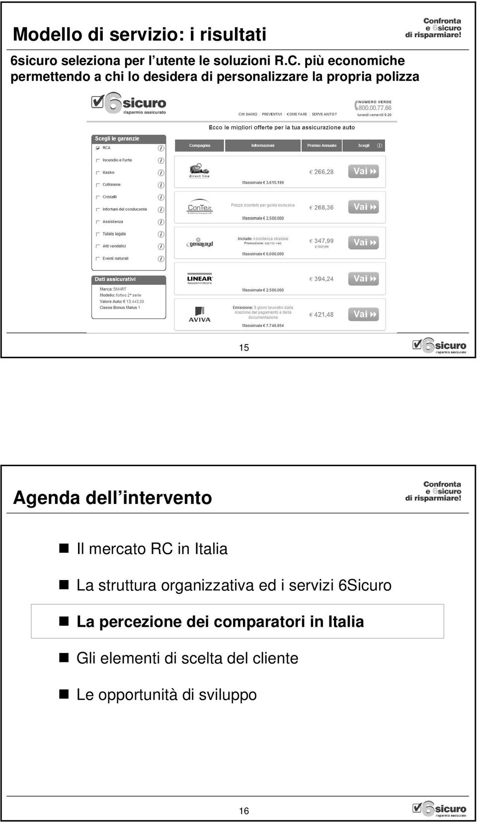 dell intervento Il mercato RC in Italia La struttura organizzativa ed i servizi 6Sicuro La