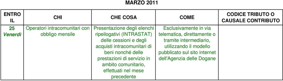 servizio in ambito comunitario, effettuati nel mese Esclusivamente in via telematica, direttamente