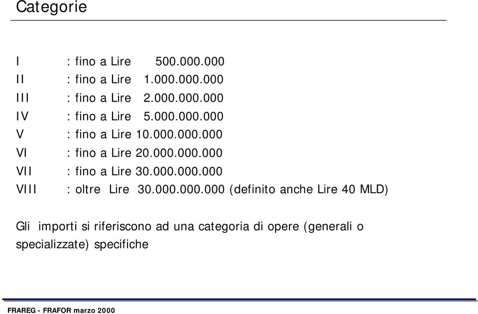 000.000.000 VIII : oltre Lire 30.000.000.000 (definito anche Lire 40 MLD) Gli importi si