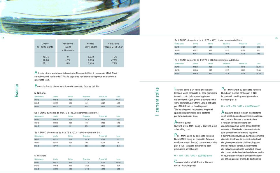 112,75 a 118,38 (incremento del 5%) S o t t o s t a n t e S t r i k e S t o p - l o s s Prezzo ML L e v a B U N D 1 1 8, 3 8 1 2 1 1 7, 6, 1 6 7 3, 9 8 A fronte di una variazione del contratto