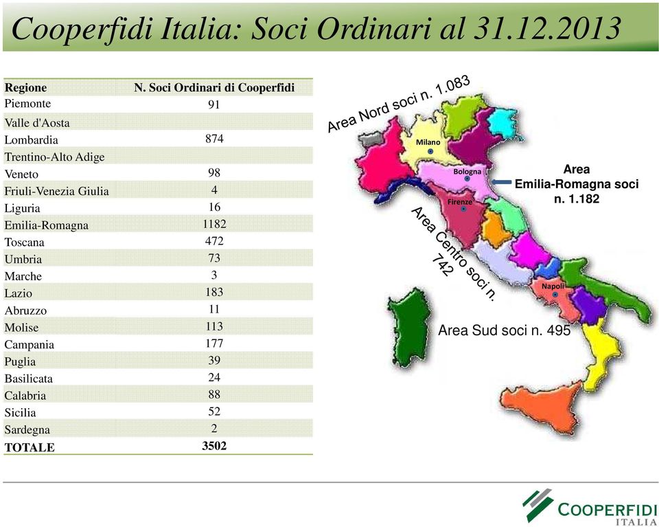 Friuli-Venezia Giulia 4 Liguria 16 Emilia-Romagna 1182 Toscana 472 Umbria 73 Marche 3 Lazio 183 Abruzzo 11