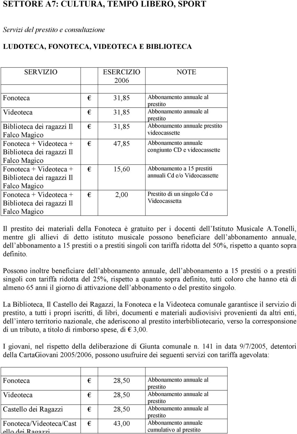 Videoteca + Biblioteca dei ragazzi Il Falco Magico Fonoteca + Videoteca + Biblioteca dei ragazzi Il Falco Magico 47,85 Abbonamento annuale congiunto CD e videocassette 15,60 Abbonamento a 15 prestiti