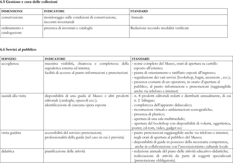 6 Servizi al pubblico SERVIZIO INDICATORE STANDARD accoglienza sussidi alla visita visita guidata massima visibilità, chiarezza e completezza della segnaletica esterna ed interna; facilità di accesso