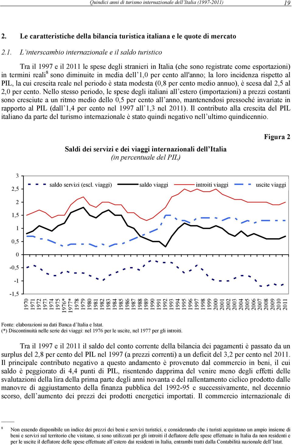 ) 19 2. Le caratteristiche della bilancia turistica italiana e le quote di mercato 2.1. L interscambio internazionale e il saldo turistico Tra il 1997 e il 2011 le spese degli stranieri in Italia