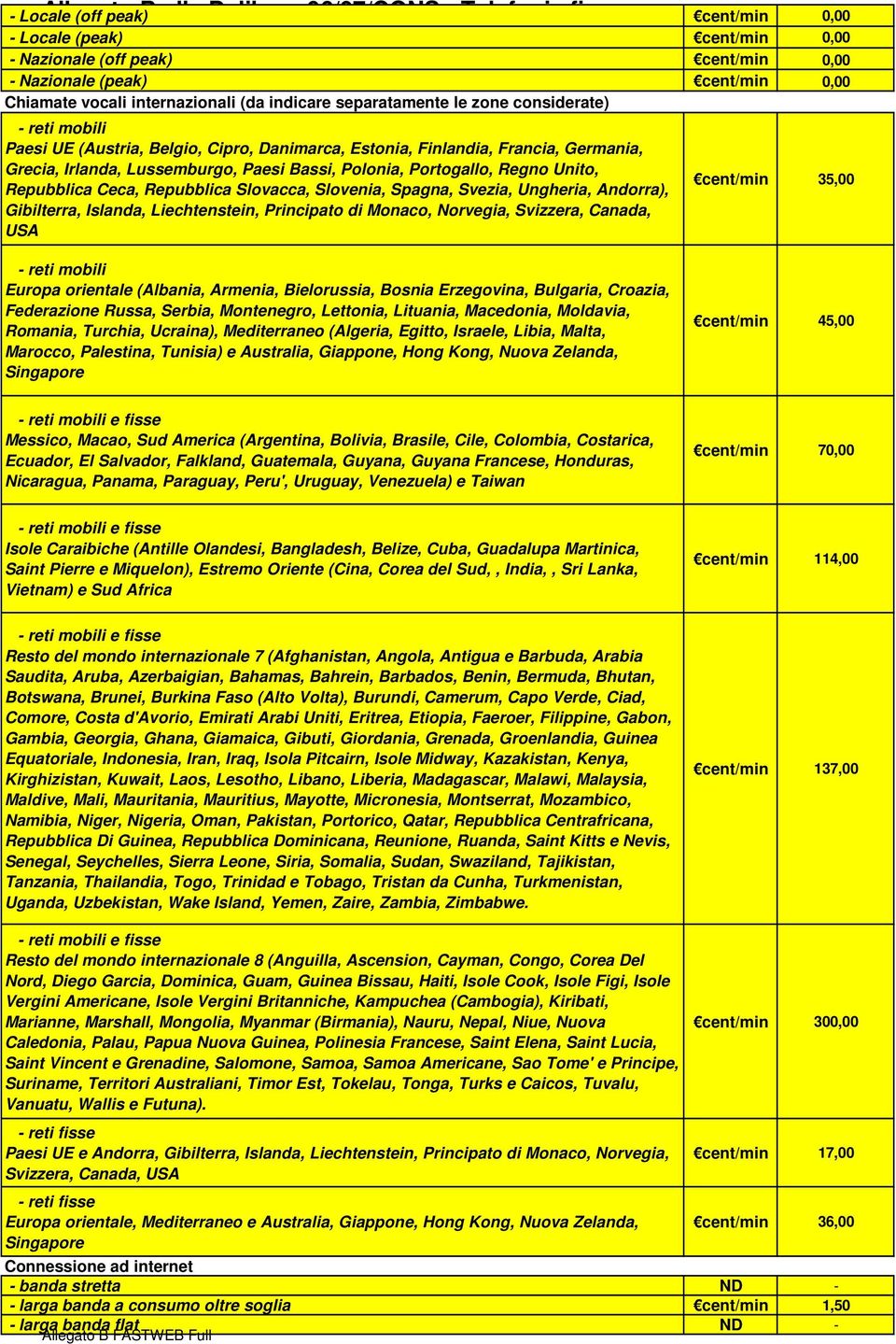 Paesi Bassi, Polonia, Portogallo, Regno Unito, Repubblica Ceca, Repubblica Slovacca, Slovenia, Spagna, Svezia, Ungheria, Andorra), Gibilterra, Islanda, Liechtenstein, Principato di Monaco, Norvegia,