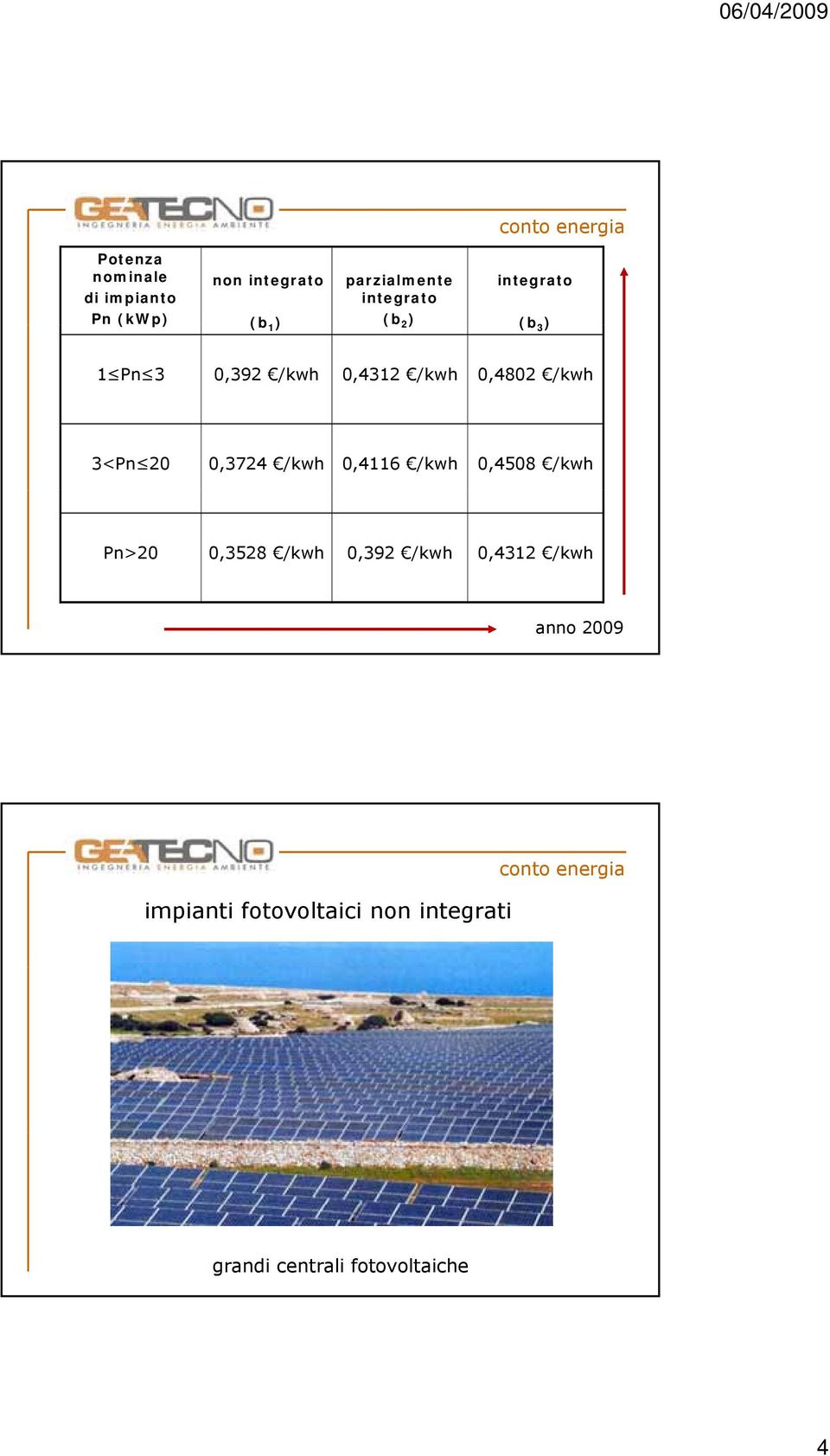 3<Pn 20 0,3724 /kwh 0,4116 /kwh 0,4508 /kwh Pn>20 0,3528 /kwh 0,392 /kwh 0,4312 /kwh