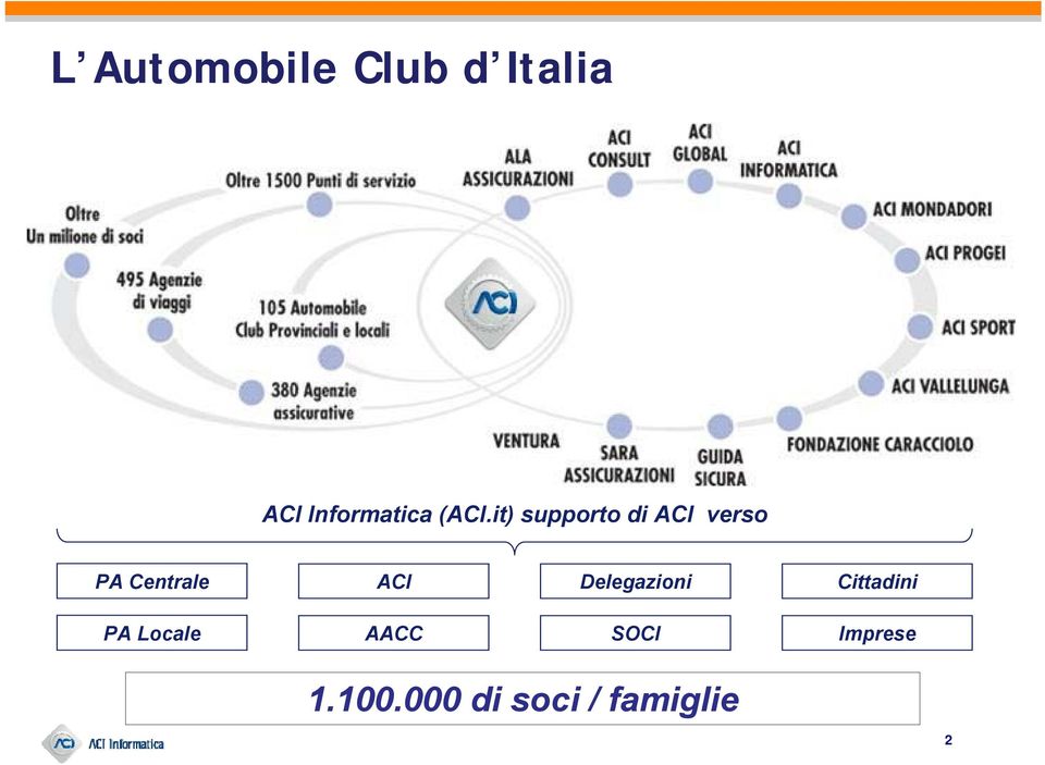 ACI Delegazioni Cittadini PA Locale AACC