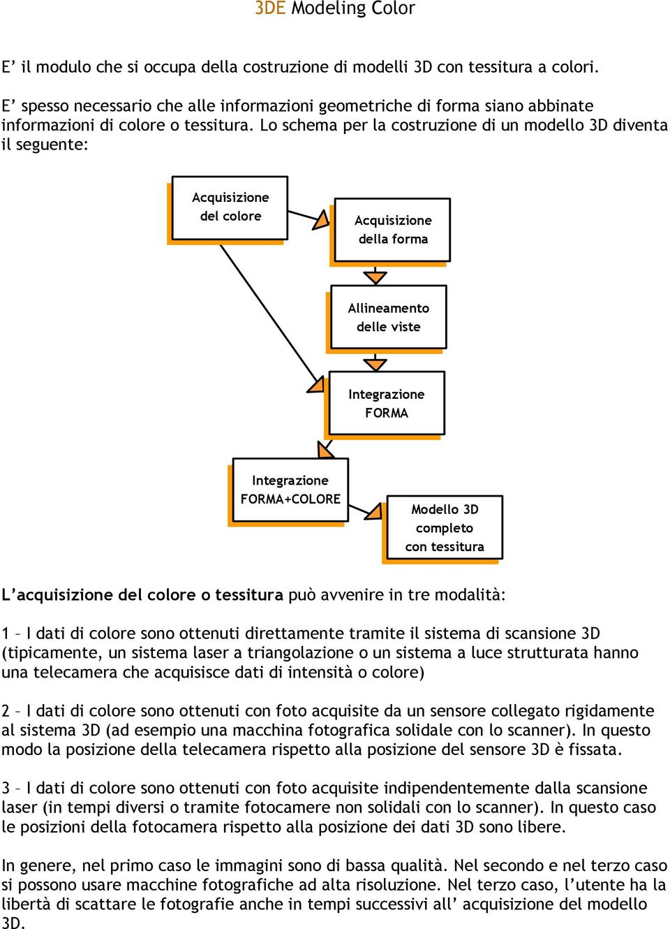 Lo schema per la costruzione di un modello 3D diventa il seguente: Acquisizione del colore Acquisizione della forma Allineamento delle viste Integrazione FORMA Integrazione FORMA+COLORE Modello 3D