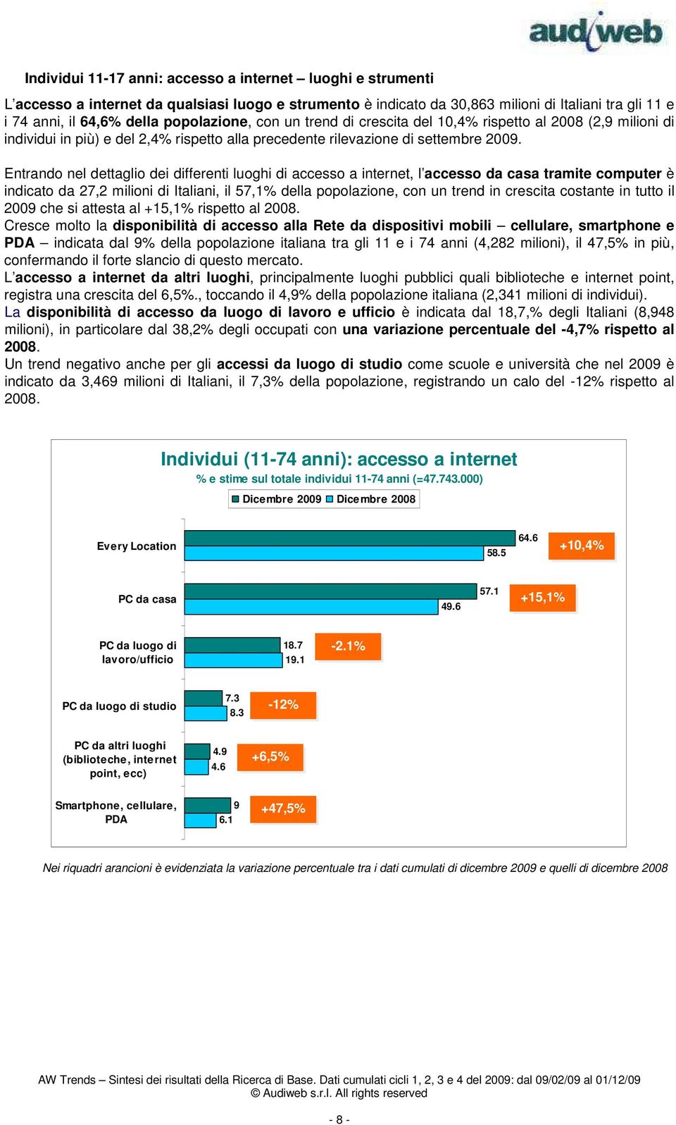 Entrando nel dettaglio dei differenti luoghi di accesso a internet, l accesso da casa tramite computer è indicato da 27,2 milioni di Italiani, il 57,1% della popolazione, con un trend in crescita