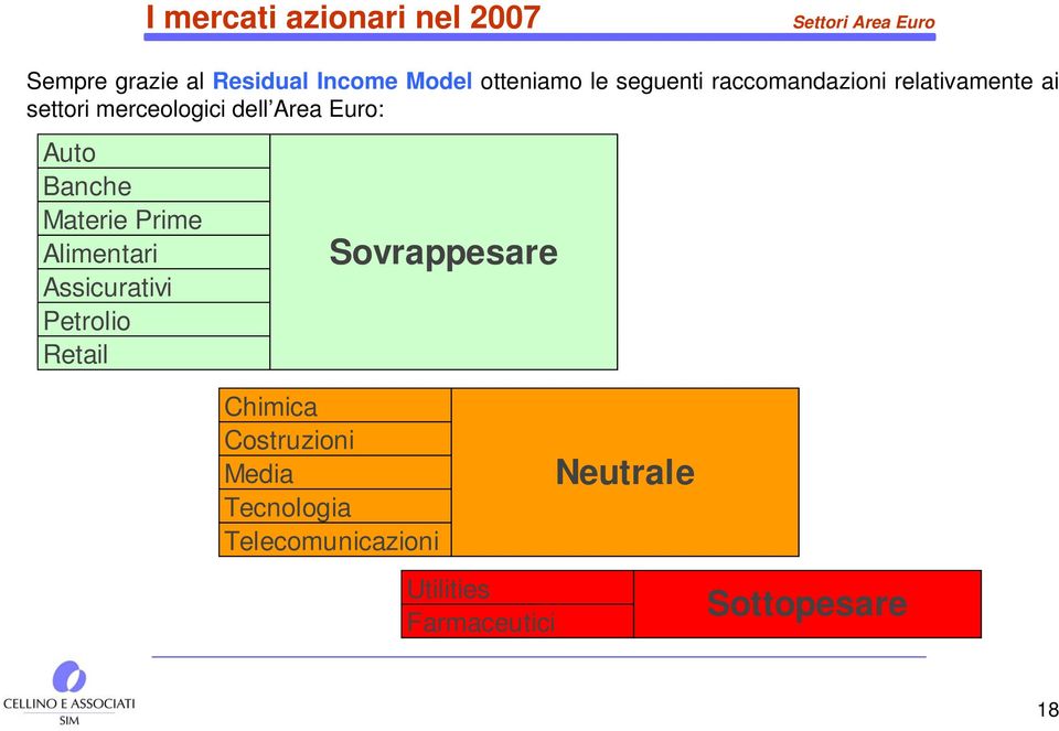 Euro: Auto Banche Materie Prime Alimentari Assicurativi Petrolio Retail Sovrappesare