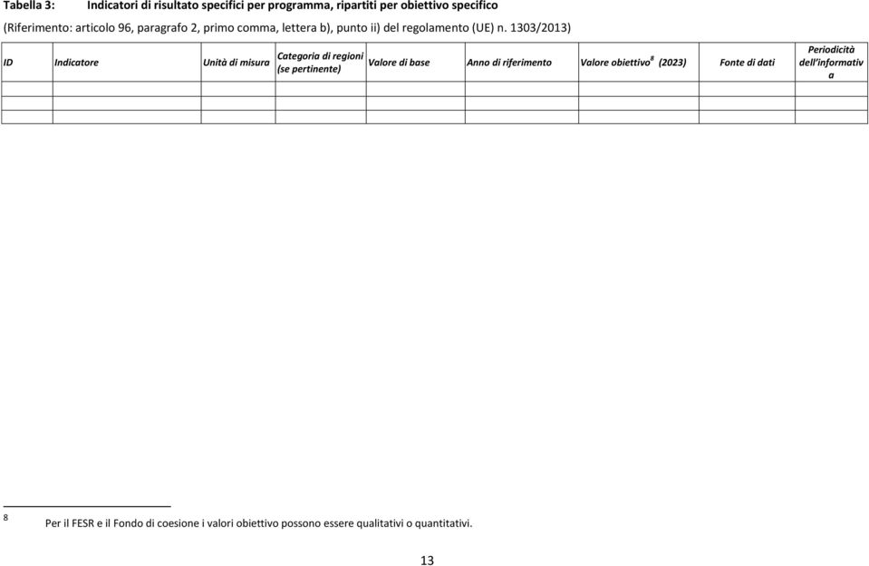 1303/2013) ID Indicatore Unità di misura Categoria di regioni (se pertinente) Valore di base Anno di riferimento Valore