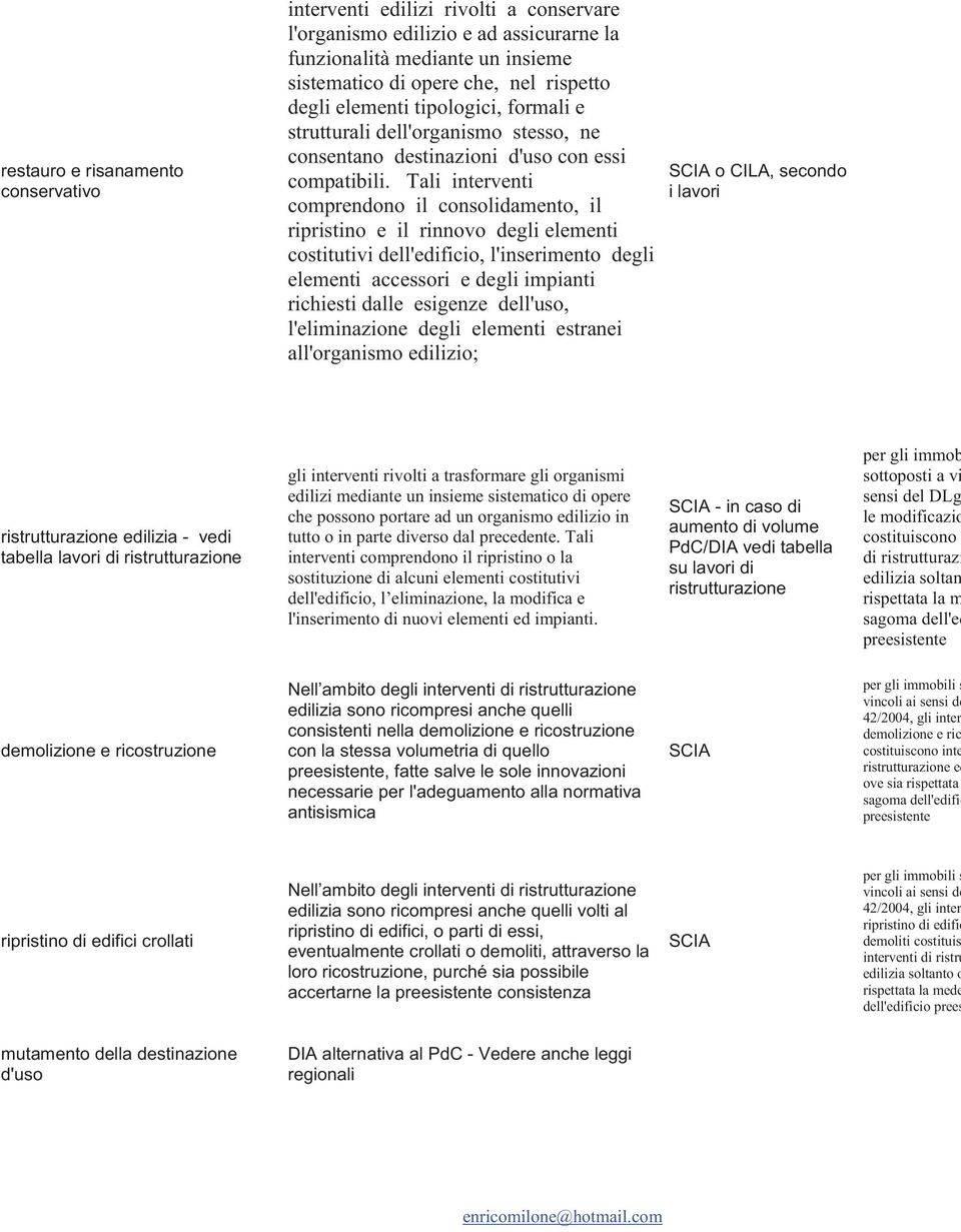 Tali interventi comprendono il consolidamento, il ripristino e il rinnovo degli elementi costitutivi dell'edificio, l'inserimento degli elementi accessori e degli impianti richiesti dalle esigenze