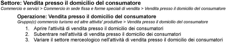 produttive > Vendita presso il domicilio del consumatore 1. Aprire l'attività di vendita presso il domicilio dei consumatori 2.