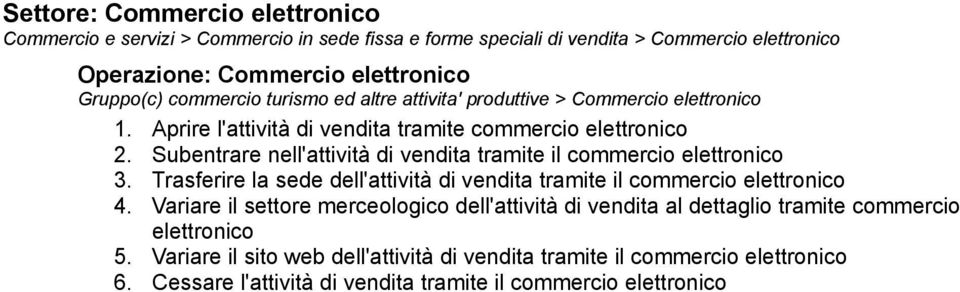 Subentrare nell'attività di vendita tramite il commercio elettronico 3. Trasferire la sede dell'attività di vendita tramite il commercio elettronico 4.