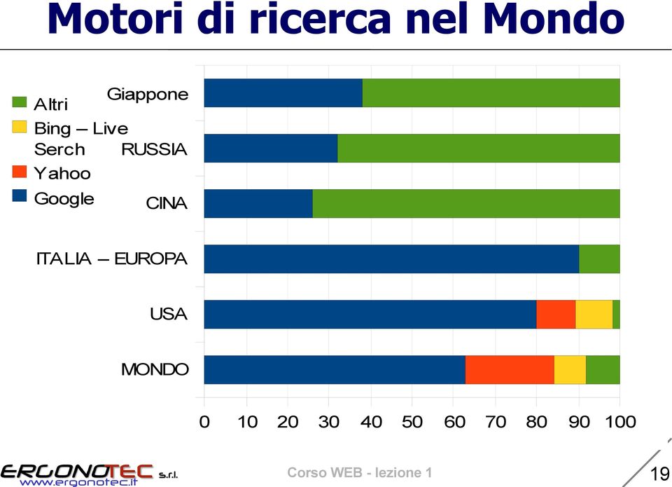 RUSSIA Yahoo Google CINA ITALIA