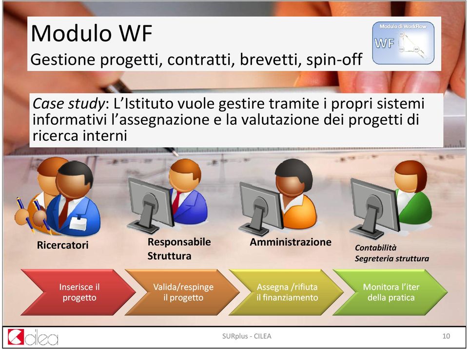 assegnazione e la valutazione dei progetti di ricerca interni