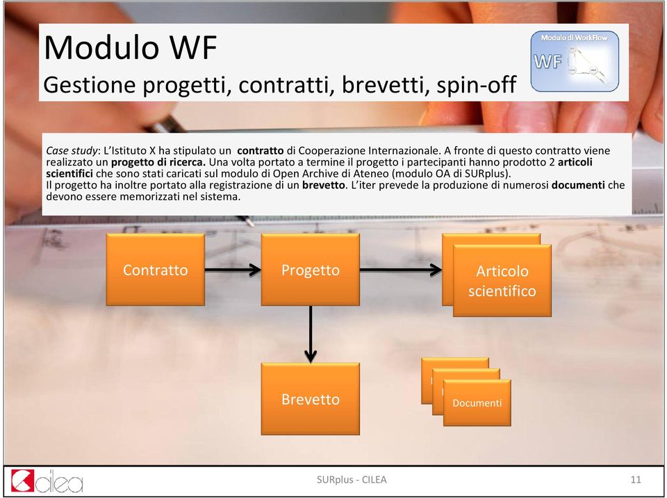 Una voltaportato a termine il progetto i partecipanti hanno prodotto 2 articoli scientifici che sono stati caricati sul modulo di Open Archive di Ateneo (modulo