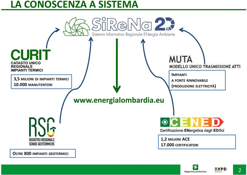 (PRODUZIONE ELETTRICITÀ) www.energialombardia.