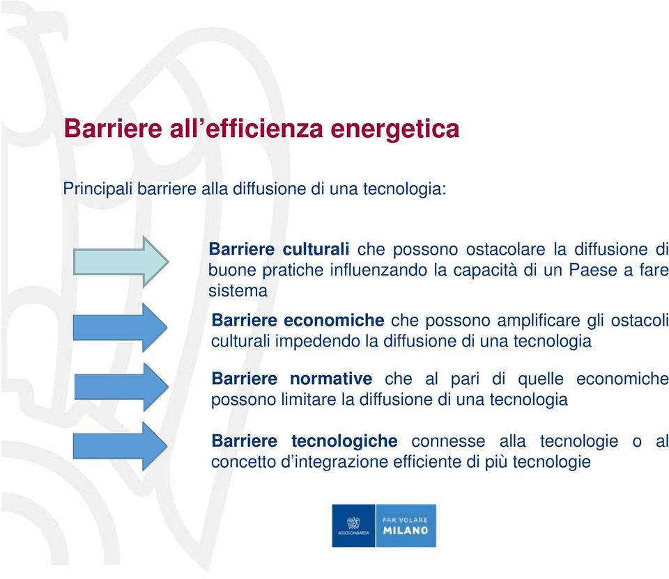 ostacoli culturali impedendo la diffusione di una tecnologia Barriere normative che al pari di quelle economiche possono limitare la